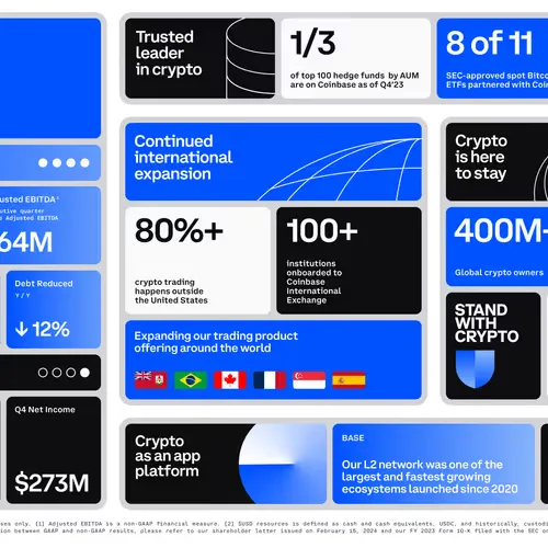 COIN Earnings | Q4'23